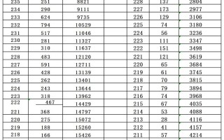 湖南省艺术联考总分到底是多少？