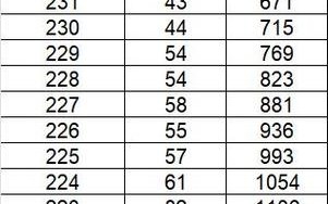 2025山东艺考综合分