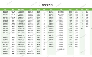 2025广西艺考状元是谁？