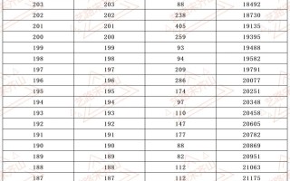 河北美术联考成绩何时公布？