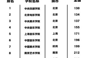 全国美术学校排名2025