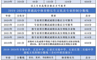 2025艺考联考分数线何时公布？