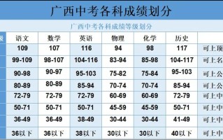 广西联考成绩能报哪些学校？
