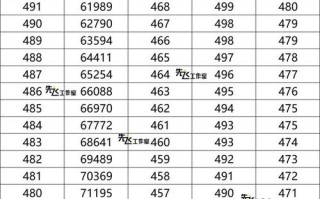 山西联考2025分数段何时公布？