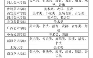 河北艺术联考学校有哪些