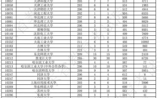 广东美术联考各分数段人数有多少？