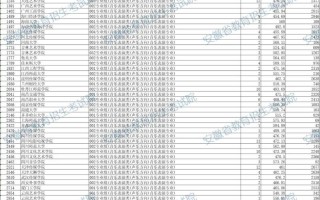 2025安徽美术成绩何时公布？