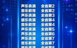 安徽音乐高考总分究竟是多少分？