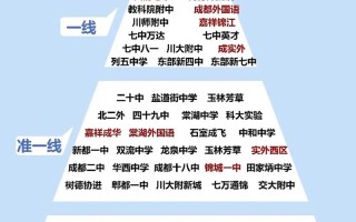 2025年艺考成都考点何时报名？