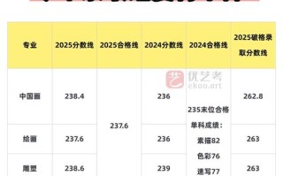 西安2025年艺考成绩何时公布？