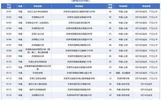 2025年天津联考了吗