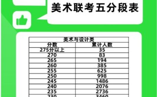 陕西省艺术联考考什么？怎么准备？