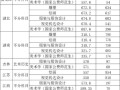 西南大学2025美术生录取分数线是多少？