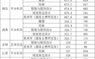 西南大学2025美术生录取分数线是多少？