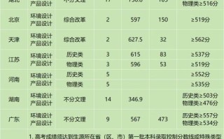2025年艺考分数线会涨还是降？