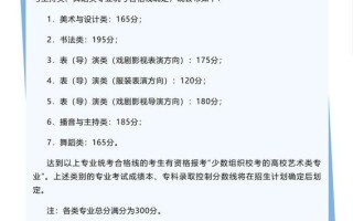 2025四川舞蹈分数段多少？