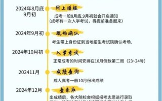 海口高考艺考报名流程是怎样的？