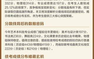 2025山西美术统考有何新变化？