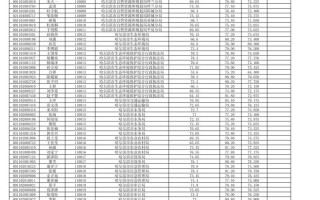 2025黑龙江美术联考成绩排名何时公布？