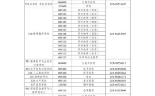 舞蹈研究生分为什么专业