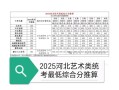 河北2025舞蹈统考有何新变化？