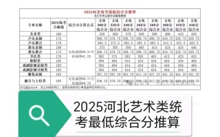河北2025舞蹈统考有何新变化？