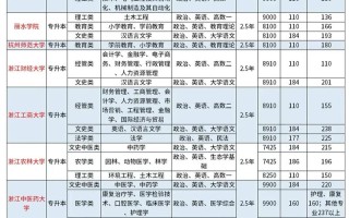 2025浙江艺考排名何时公布？