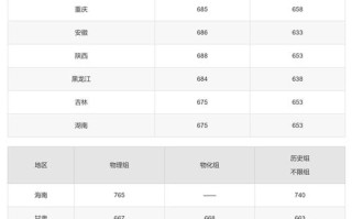 清华舞蹈专业分数线是多少？