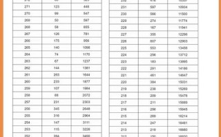 广西舞蹈统考总分究竟是多少？