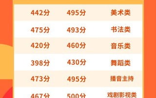 山东2025艺考图片有何新变化？