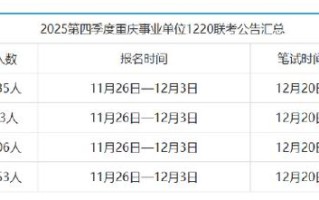 2025重庆联考具体哪天考？