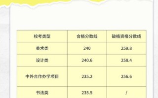 2025美术艺考重本线会涨吗？