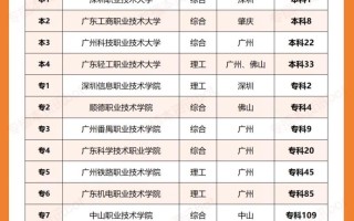 2025广东音乐类专科