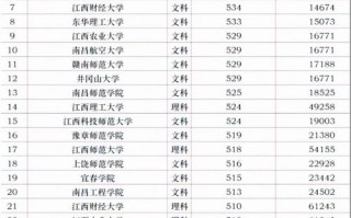 江西高考 音乐学 高校