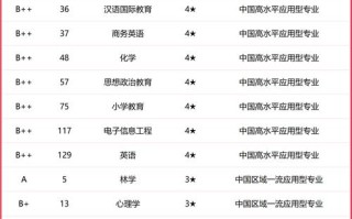 乐山师院2025音乐学招生有何新变化？