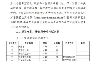 2025南艺艺考专业分多少？
