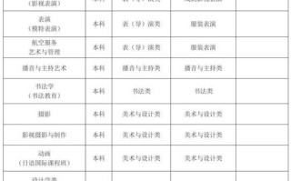 北京2025音乐艺考有哪些新变化？