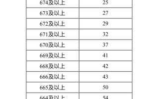 内蒙18年编导联考具体是哪天考？