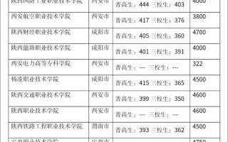 陕西单招联考院校有哪些？