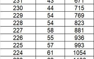 山工艺2025艺考成绩何时公布？