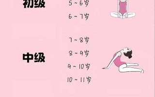 舞蹈生为什么需要学乐理