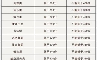 艺考美术生文化课具体考哪些科目？