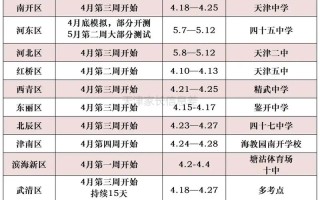 2025天津联考啥时候考？