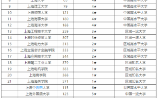上海音乐实验学校排名多少？