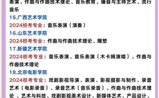2025艺考编导类学校有哪些？