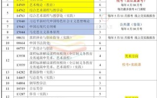 成都2025艺考科目有哪些调整？