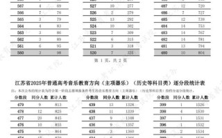 江苏2025各艺考人数