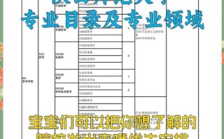 渭南师范学院艺考考什么？怎么考？