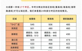 2025四川联考合格线何时公布？
