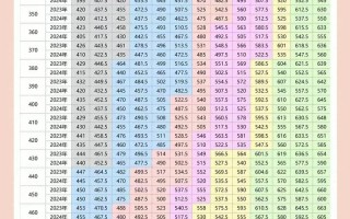 江苏2025高考美术分数线会涨吗？